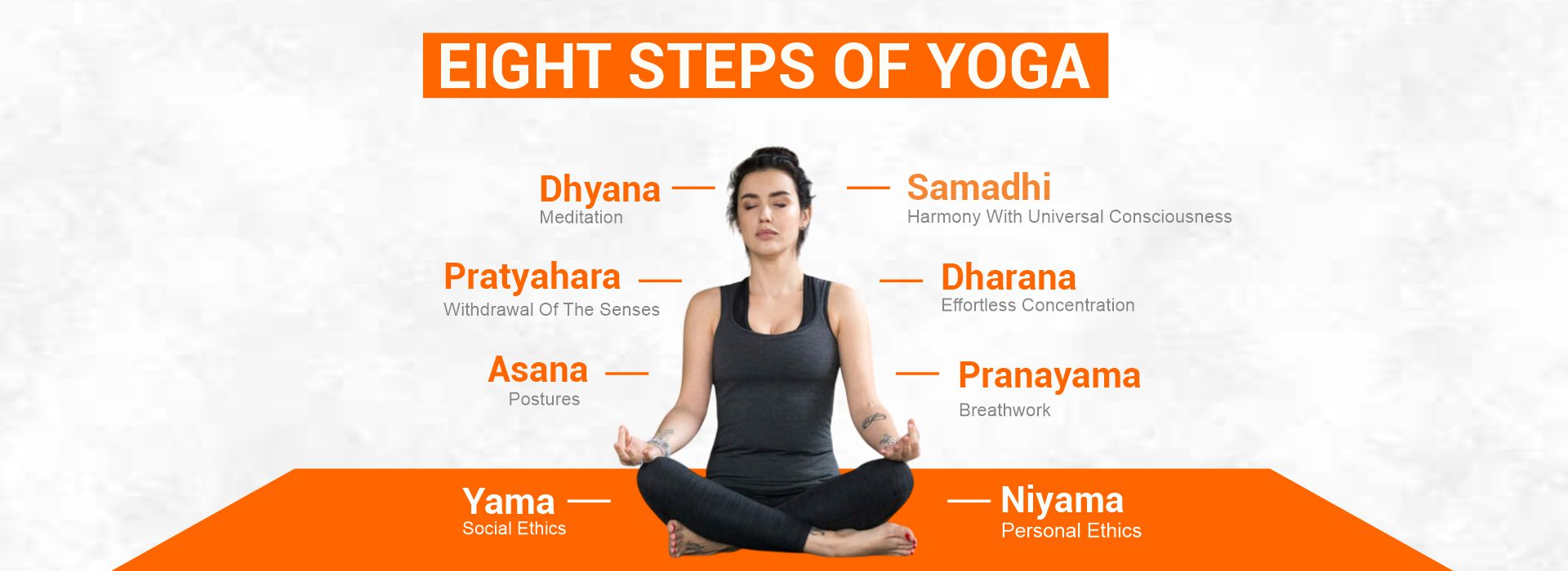 Eight Steps of Yoga